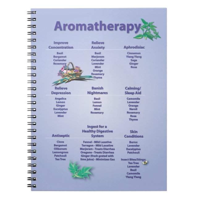 Cuaderno Carta de referencia rápida del Aromatherapy (Frente)