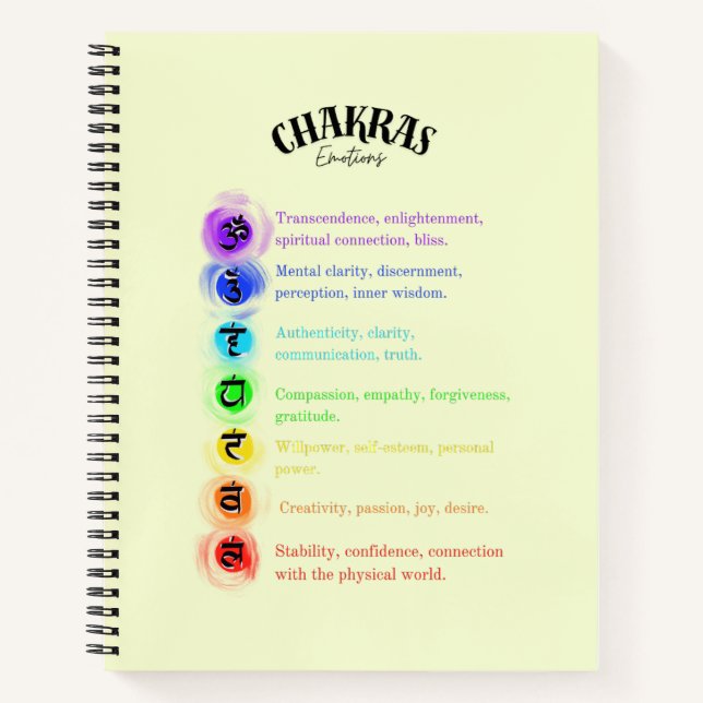 Cuaderno Chakra Emotions Insight (Anverso)