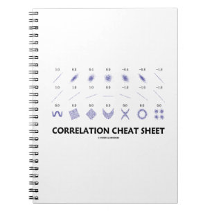 Cuaderno Chuleta de la correlación (coeficientes de