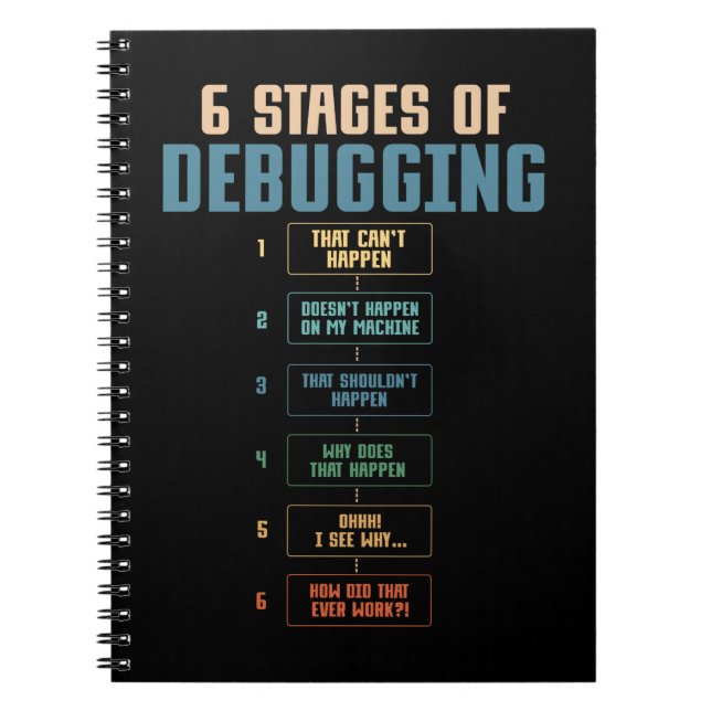 Cuaderno Codificación Humor Depuración Programación Bug Cod (Frente)