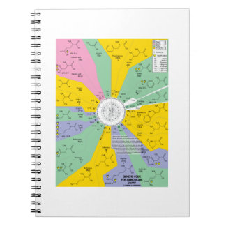 Cuaderno Código Genético Para Ácidos Amino (Rueda De Gráfic