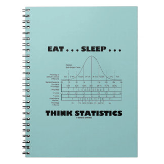 Cuaderno Come... Duerme... Estadísticas de reflexión (curva