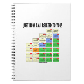 Cuaderno ¿Cómo Estoy Relacionado Contigo? Genealogía