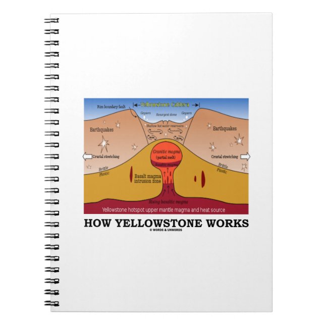 Cuaderno Cómo Funciona Yellowstone (Supervolcán Geológico) (Frente)