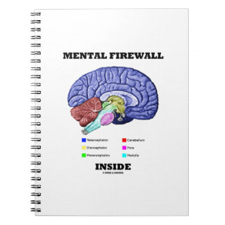 Cuaderno Cortafuegos mental dentro del humor cerebral anató