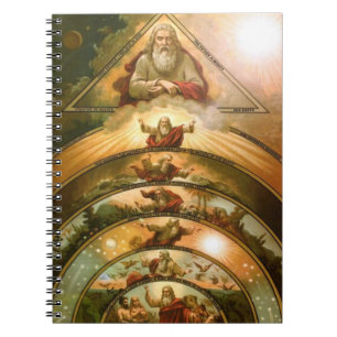 Cuaderno Creación religiosa del arte católico mundial