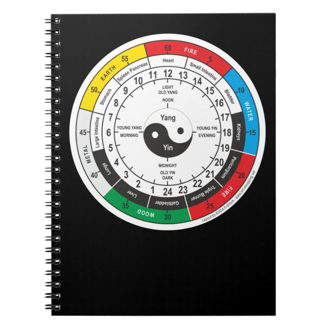 Cuaderno Cuadrado de reloj de cuerpo de medicina tradiciona (Frente)