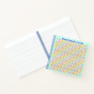 Cuaderno Cuadro de Números Romanos del 1 al 100