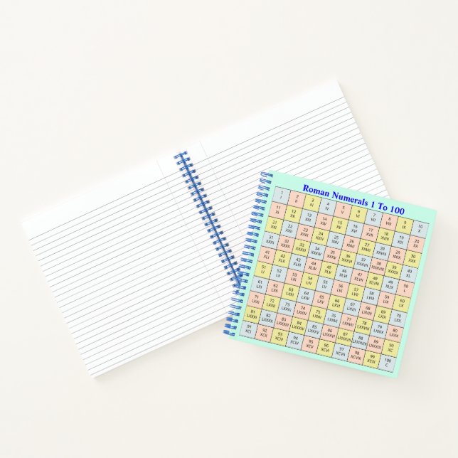 Cuaderno Cuadro de Números Romanos del 1 al 100 (Interior)