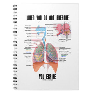 Cuaderno Cuando no respira, caduque el sistema respiratorio
