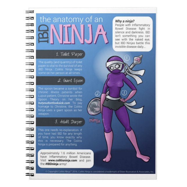 Cuaderno de IBD (Frente)