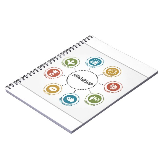 Cuaderno de tutoría (Lado Izquierdo)