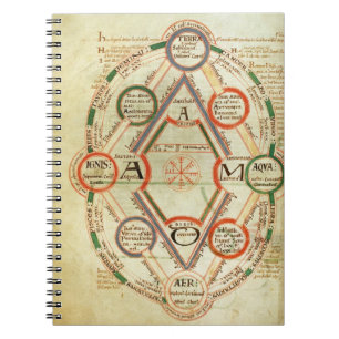 Cuaderno Diagrama cosmológico de St Johns 17 f.7v, de BO