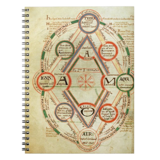 Cuaderno Diagrama cosmológico de St Johns 17 f.7v, de BO (Frente)