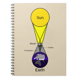 Cuaderno Diagrama de eclipse solar