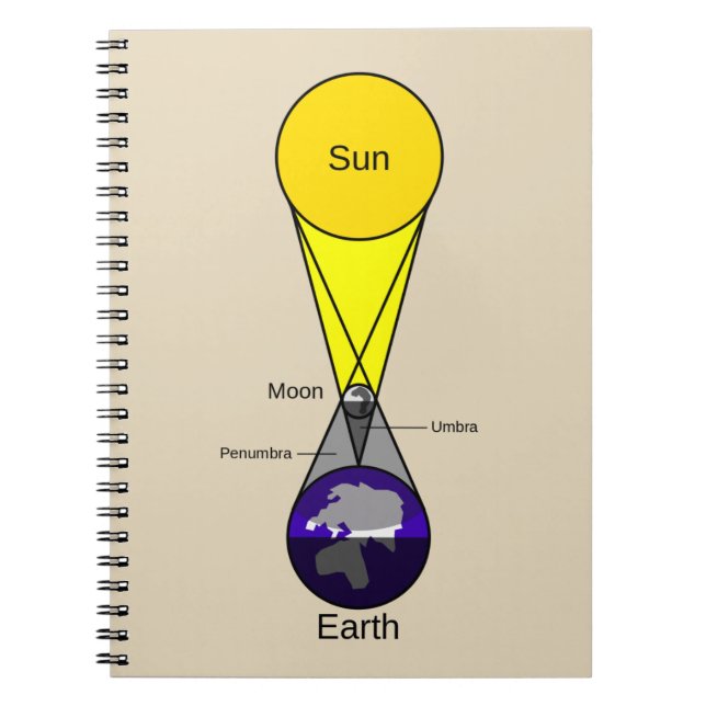 Cuaderno Diagrama de eclipse solar (Frente)