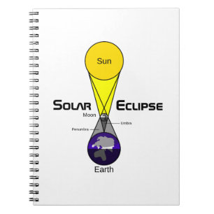 Cuaderno Diagrama de eclipse solar