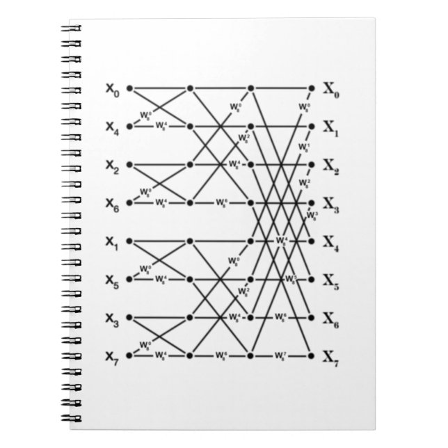Cuaderno Diagrama de flujo de FFT (Frente)
