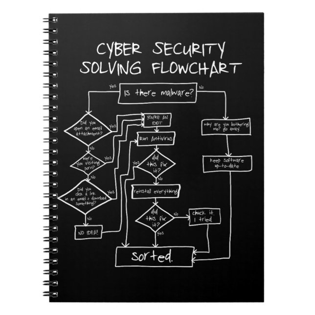 Cuaderno Diagrama de flujo de resolución de ciberseguridad (Frente)
