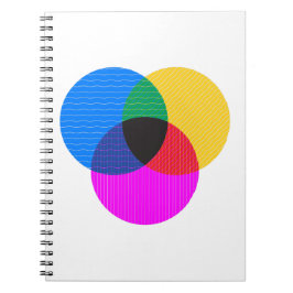 Cuaderno diagrama de venmo