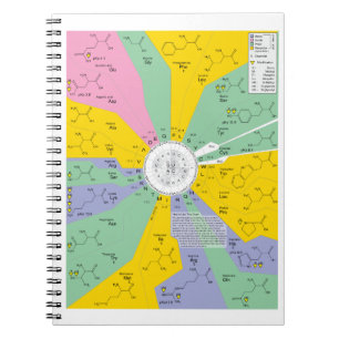 Cuaderno Diagrama del código genético que muestra residuo