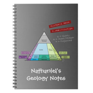 Cuaderno Diagrama QAP de roca plutonica del geólogo