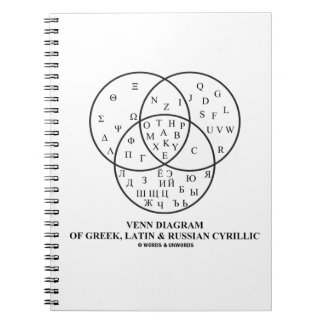 Cuaderno Diagrama Venn del cirílico griego, latino y ruso