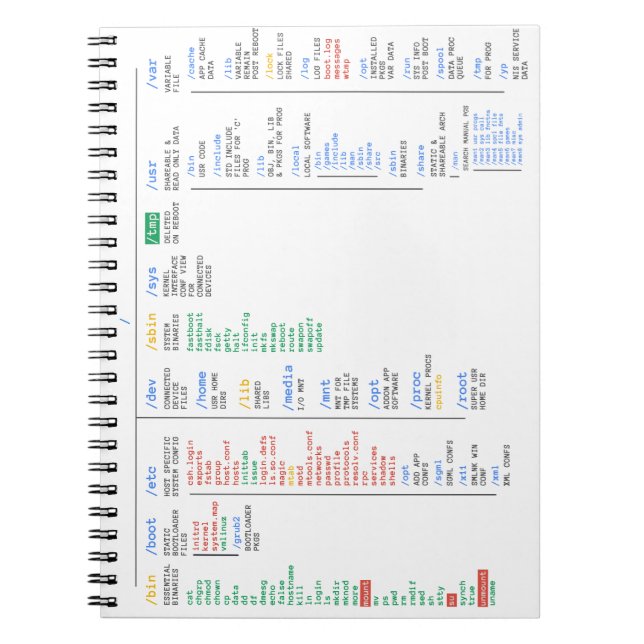 Cuaderno Directorio de Linux (Frente)