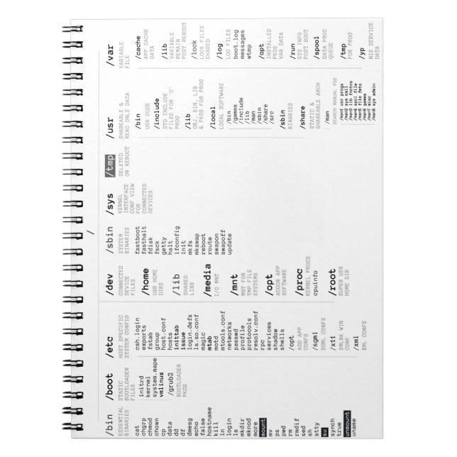 Cuaderno directorio de raíz del linux (Frente)
