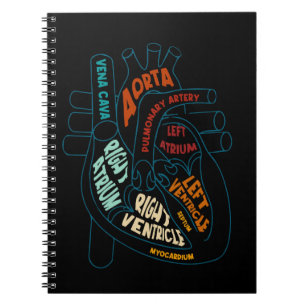 Cuaderno enfermera cardíaca CVICU anatomía cardiología cora