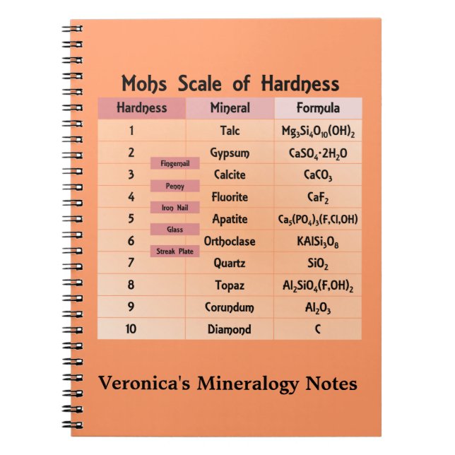 Cuaderno Escala de dureza de Mohs (Frente)