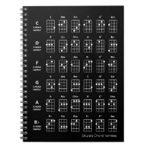 Familias de los acordes de Ukulele | Gráfico de re