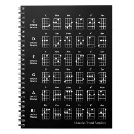 Cuaderno Familias de los acordes de Ukulele | Gráfico de re