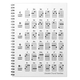 Cuaderno Familias de los acordes de Ukulele | Gráfico de re