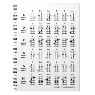 Cuaderno Familias de los acordes de Ukulele | Gráfico de re