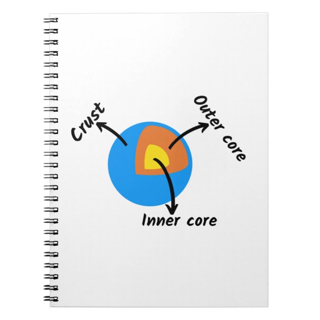 Cuaderno Geología terrestre (Frente)