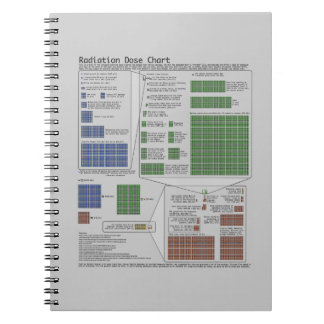 Cuaderno Gráfica de dosis de radiación (física)