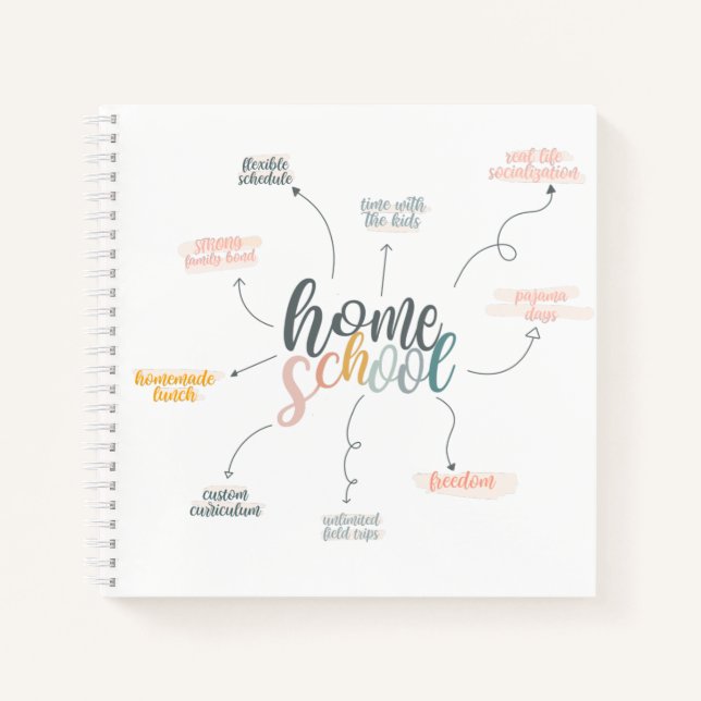 Cuaderno Gráfico de beneficios en la escuela primaria (Anverso)