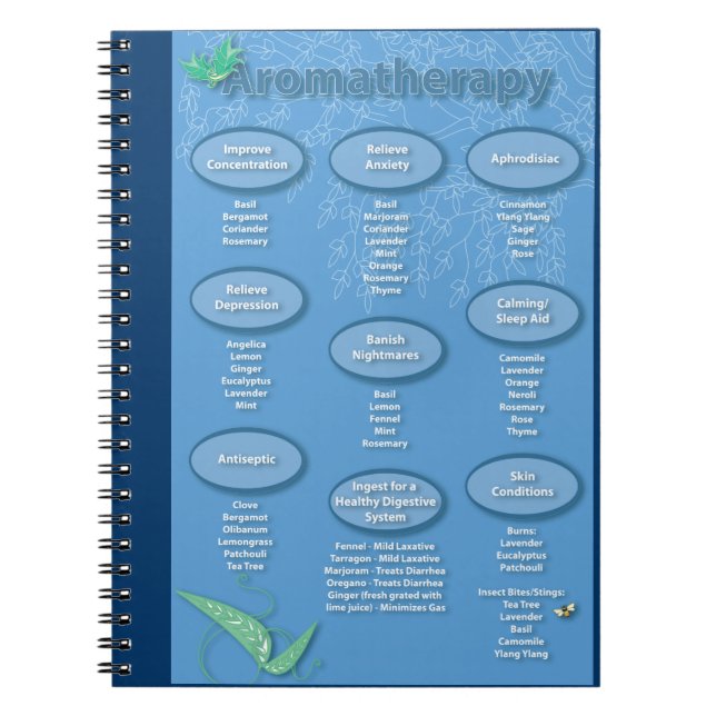 Cuaderno Gráfico de referencia rápida de la aromaterapia (Frente)