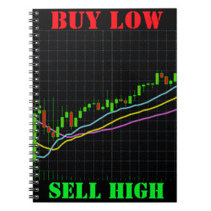 Cuaderno Gráfico de velas del mercado de valores Compra baj