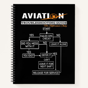 Cuaderno Guía para el disparo de problemas de aviación de