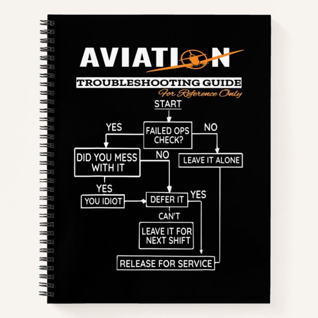 Cuaderno Guía para el disparo de problemas de aviación del  (Anverso)