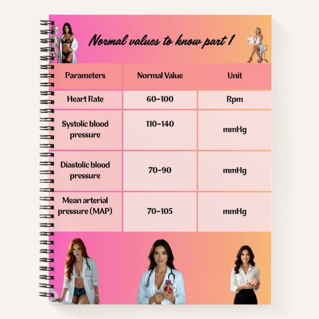 Cuaderno Healthcare Education Chart – Normal Vital Signs wi (Anverso)