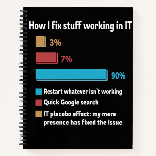 Cuaderno How I Fix Stuff Working In IT (Anverso)