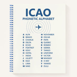 Cuaderno ICAO Spelling Alphabet Chart – Aviation Phonetic
