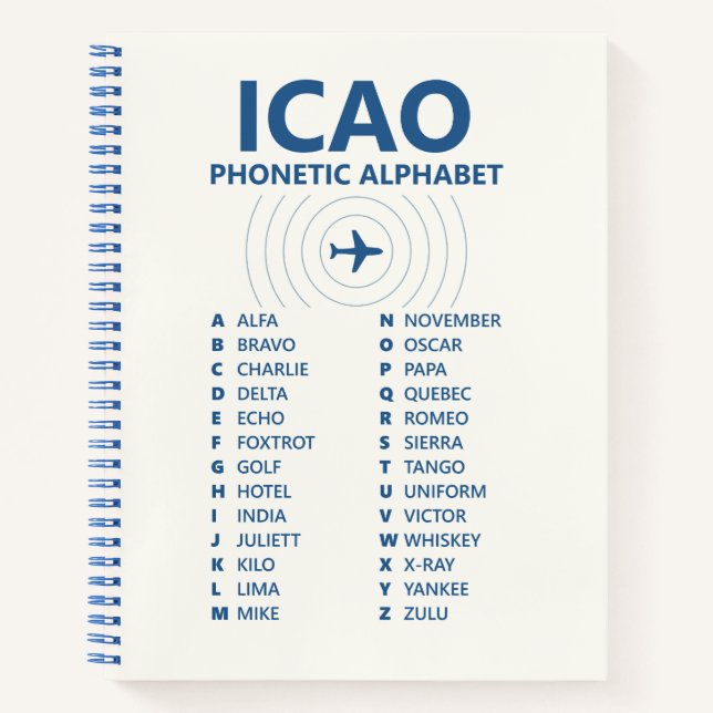 Cuaderno ICAO Spelling Alphabet Chart – Aviation Phonetic (Anverso)