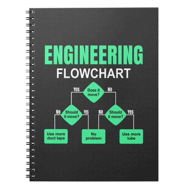 Cuaderno Ingeniero de diagrama de flujo de ingeniería de pa (Frente)