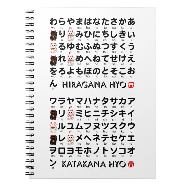 Cuaderno Japanese Hiragana & Katakana table (Lucky Cat) (Frente)