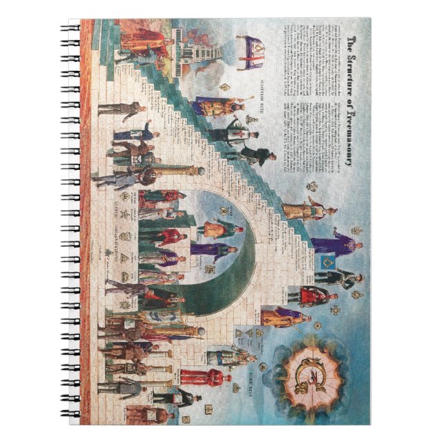 Cuaderno La estructura del Freemasonry (Frente)