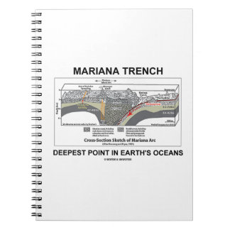Cuaderno La mariana traza el punto más profundo en los océa